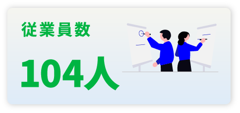 従業員数