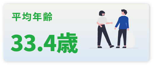 平均年齢